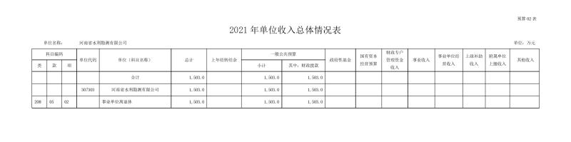 勘測(cè)公司部門預(yù)算公開資料(2)0007.jpg