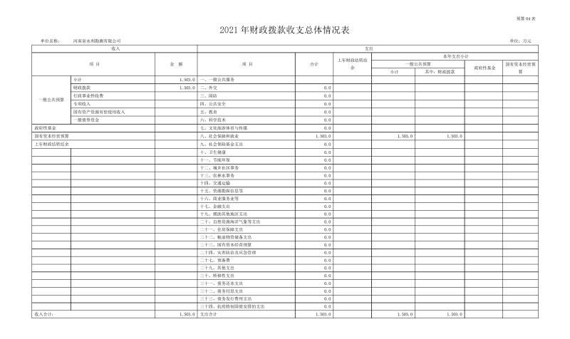 勘測(cè)公司部門預(yù)算公開資料(2)0009.jpg