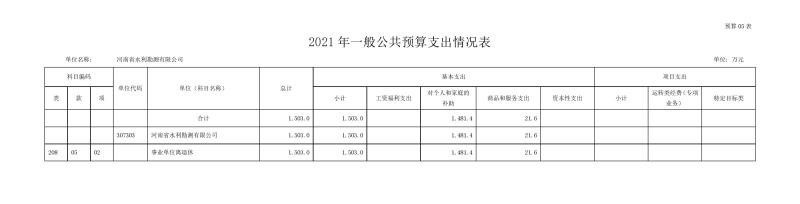 勘測(cè)公司部門預(yù)算公開資料(2)0010.jpg