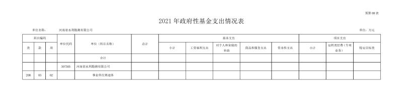 勘測(cè)公司部門預(yù)算公開資料(2)0013.jpg