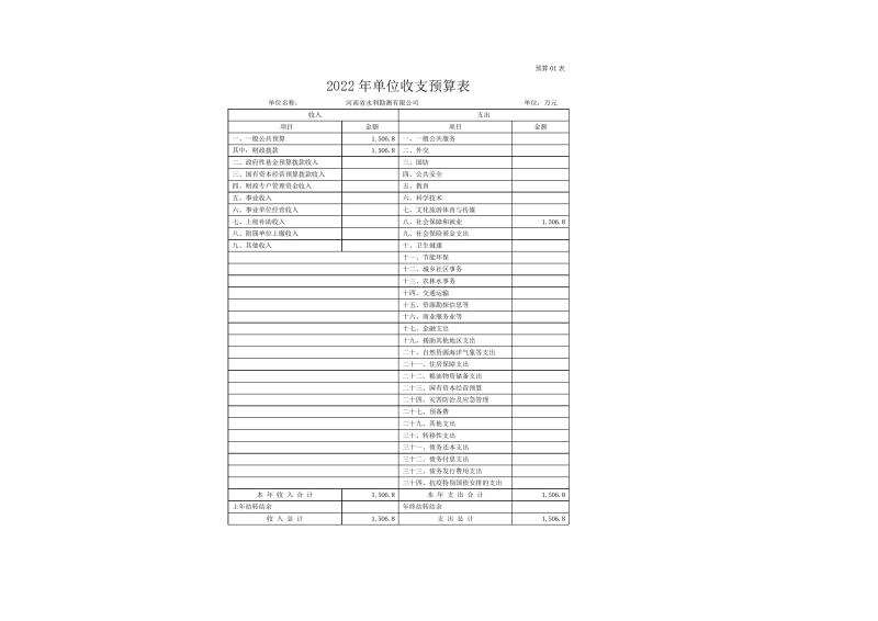 河南省水利勘測(cè)有限公司2022年部門(mén)預(yù)算公開(kāi)資料0007.jpg