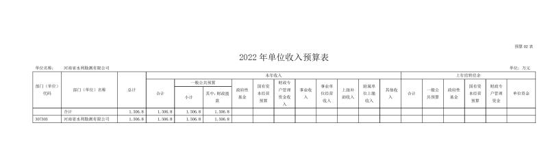 河南省水利勘測(cè)有限公司2022年部門(mén)預(yù)算公開(kāi)資料0008.jpg