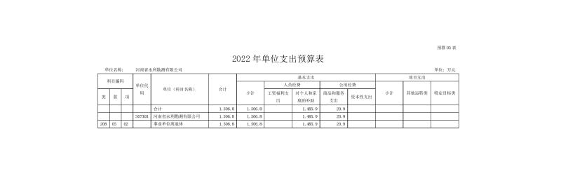 河南省水利勘測(cè)有限公司2022年部門(mén)預(yù)算公開(kāi)資料0009.jpg