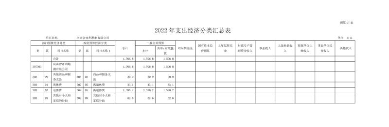 河南省水利勘測(cè)有限公司2022年部門(mén)預(yù)算公開(kāi)資料0013.jpg