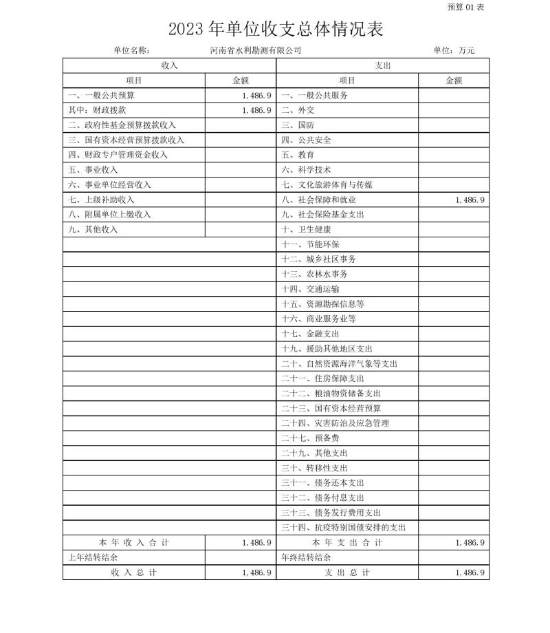 河南省水利勘測(cè)有限公司2023年預(yù)算公開_202302252210340009.jpg