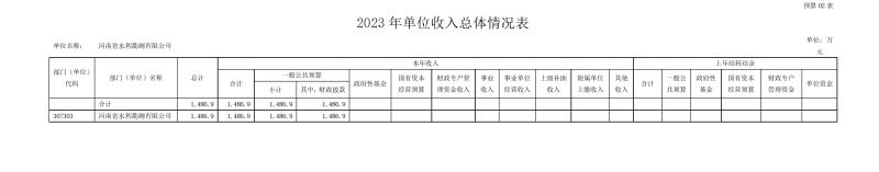 河南省水利勘測(cè)有限公司2023年預(yù)算公開_202302252210340010.jpg