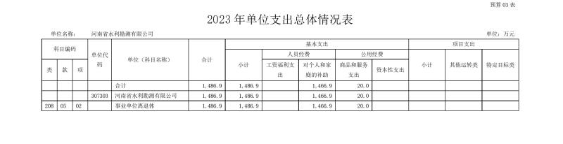 河南省水利勘測(cè)有限公司2023年預(yù)算公開_202302252210340011.jpg