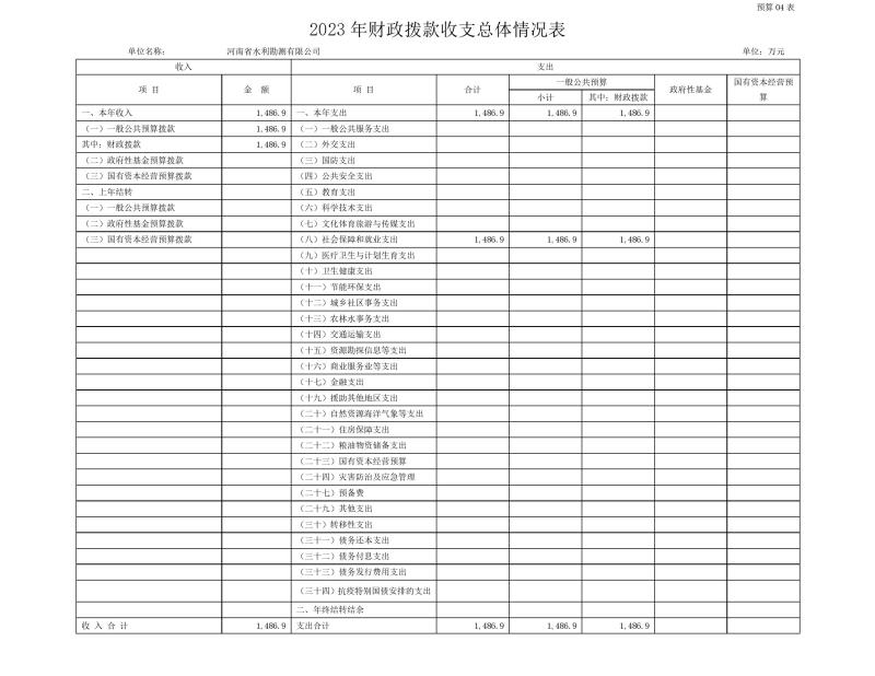 河南省水利勘測(cè)有限公司2023年預(yù)算公開_202302252210340012.jpg