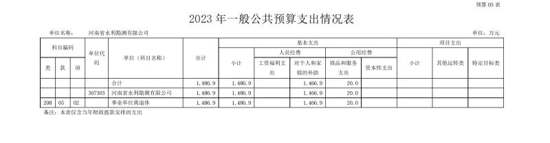 河南省水利勘測(cè)有限公司2023年預(yù)算公開_202302252210340013.jpg