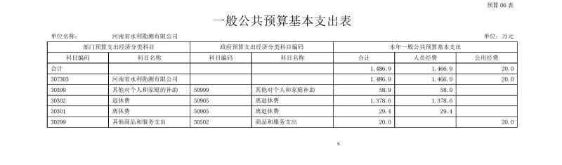 河南省水利勘測(cè)有限公司2023年預(yù)算公開_202302252210340014.jpg