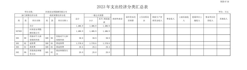 河南省水利勘測(cè)有限公司2023年預(yù)算公開_202302252210340015.jpg