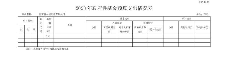 河南省水利勘測(cè)有限公司2023年預(yù)算公開_202302252210340017.jpg